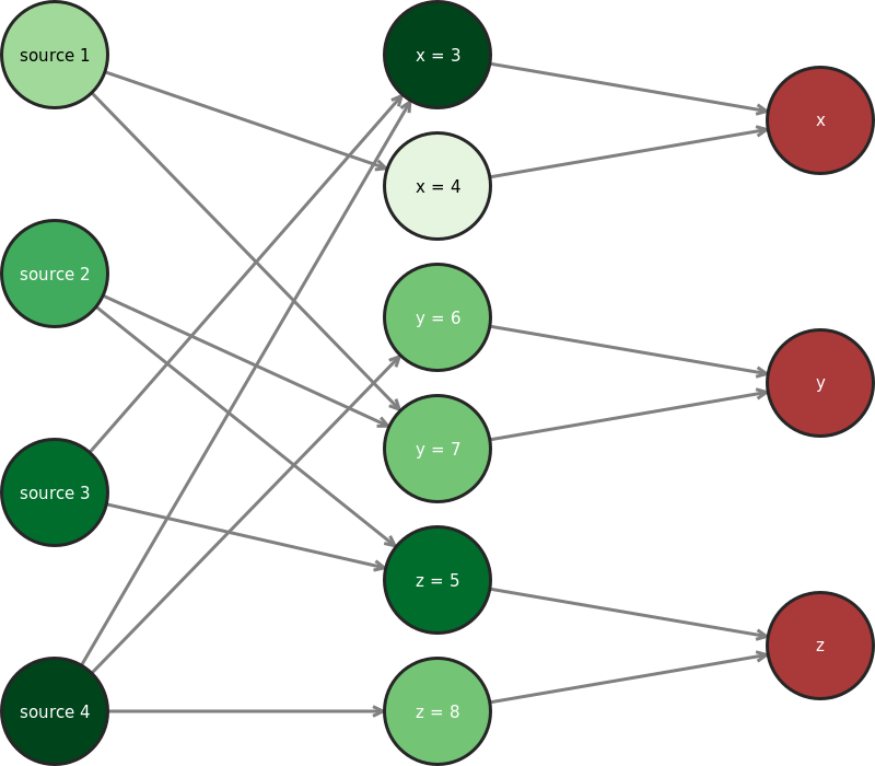 _images/example_graph_dataset_results_based.png