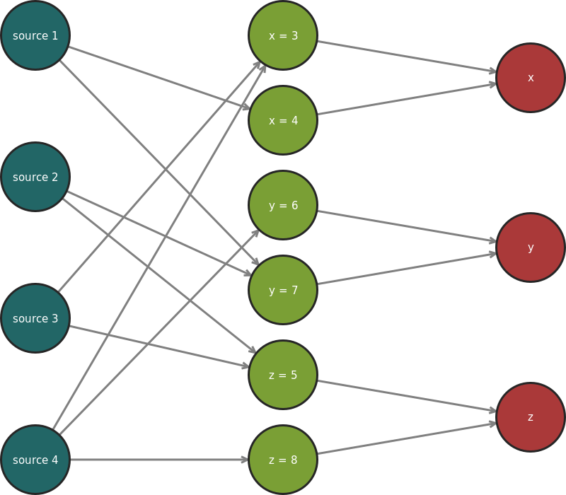 _images/example_graph_dataset.png